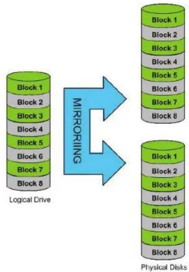 D-LINK ShareCenter DNS-327L - Abschnitt 5 - Knowledge Base (Wissensdatenbank) - 2