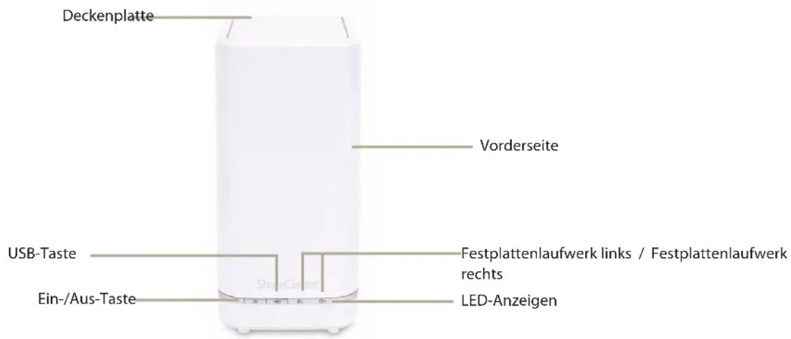 D-LINK ShareCenter DNS-327L - Zur Verwendung von USV (ununterbrochene Stromversorgung): - 1