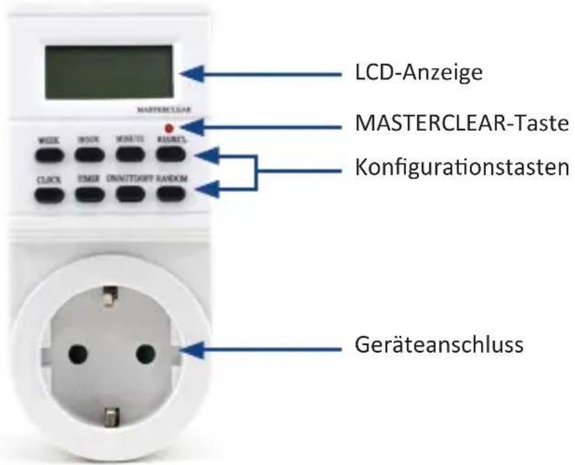 LCD-Anzeige MASTERCLEAR-Taste Konfigurationstasten GERÄTEanschluss