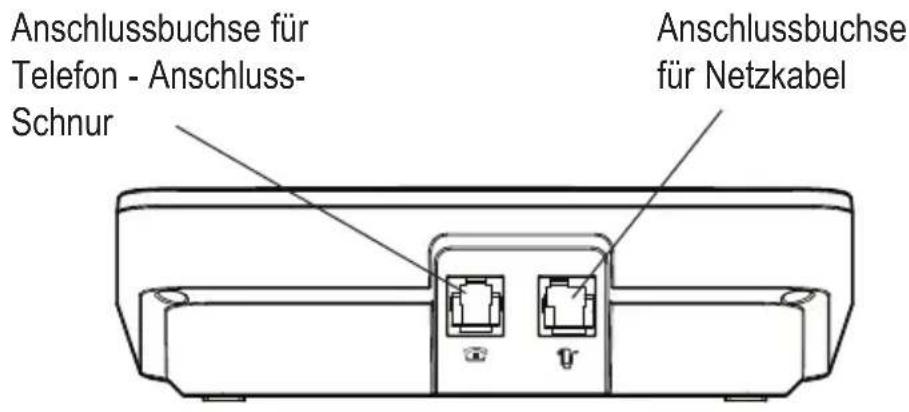 Anschlussbuchse für Telefon - Anschluss- Schnur Anschlussbuchse für Netzkabel