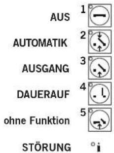 Dorma ED 100 - Schalter - 2