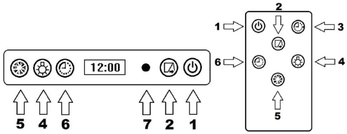 Dunstec MF-A-TOU-X-35-60-X - Bedienung der Dunstabzugshaube (Touch-Control) - 1