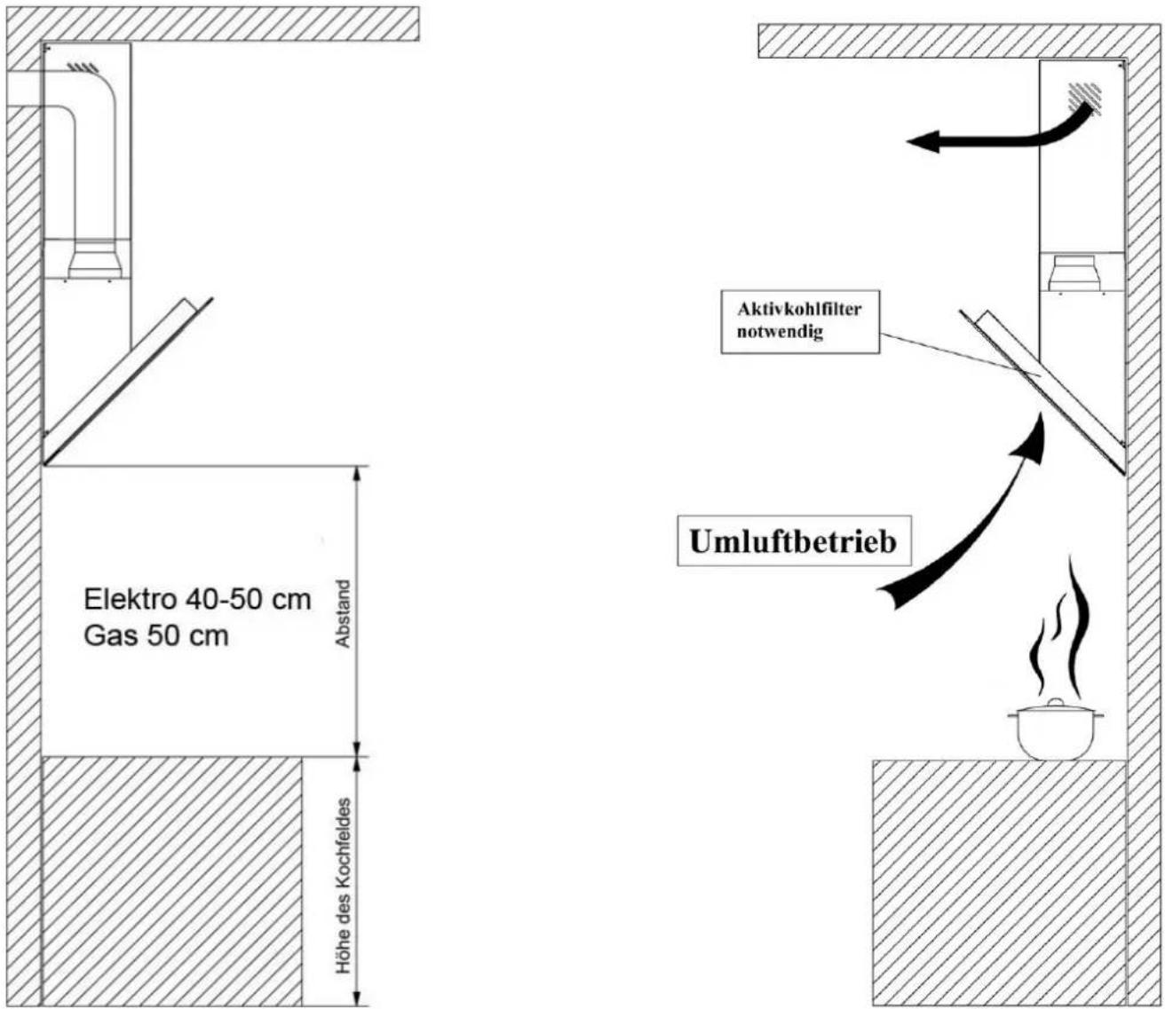 Dunstec MF-A-TOU-X-35-60-X - Betriebsart Umluft - 1