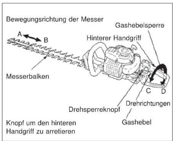 ECHO HCR-1500SI - KRAFTSTOFF - 1
