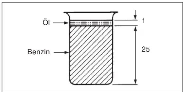 ECHO HCR-1500SI - KRAFTSTOFF-HANDHABUNG - 2