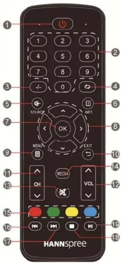 HANNSPREE Hanns.G HL 326 UPB - REMOTE CONTROL FUNCTION BUTTONS - 1