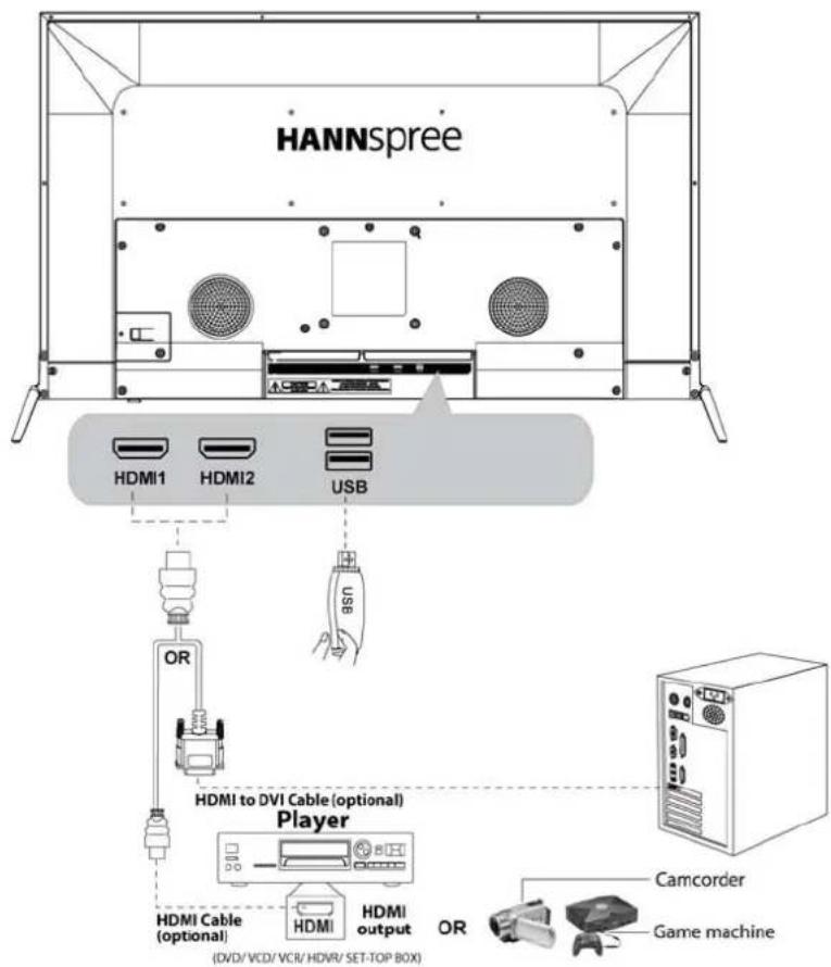 HANNSPREE Hanns.G HL 326 UPB - CONNECTING TO A PC - 1