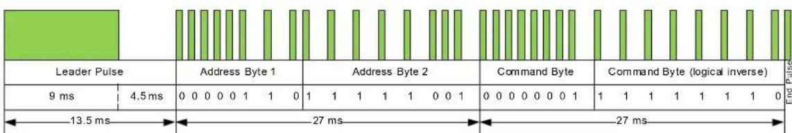 Planar QE9850 - IR Command Protocol - 1