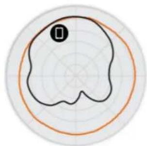 Brocade C110 - ACCESS POINT ANTENNA PATTERN - 4