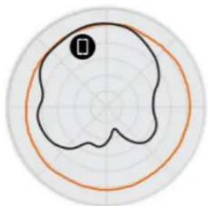 Brocade C110 - ACCESS POINT ANTENNA PATTERN - 3