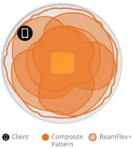 Brocade C110 - ACCESS POINT ANTENNA PATTERN - 1