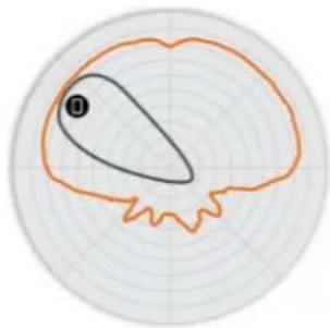 Brocade C110 - ACCESS POINT ANTENNA PATTERN - 5