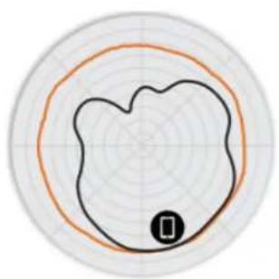 Brocade C110 - ACCESS POINT ANTENNA PATTERN - 2