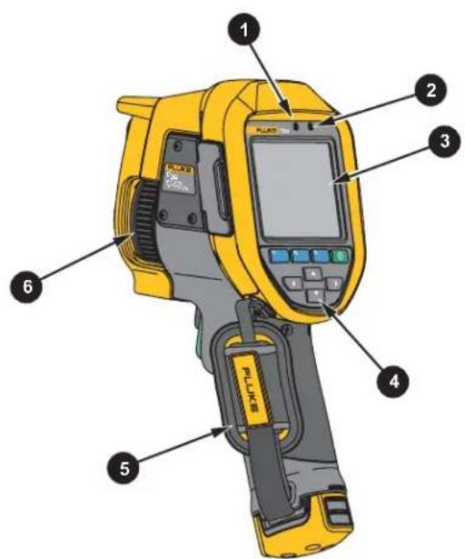 Labeled diagram of a yellow FUKS GPS scanner with numbered parts for identification