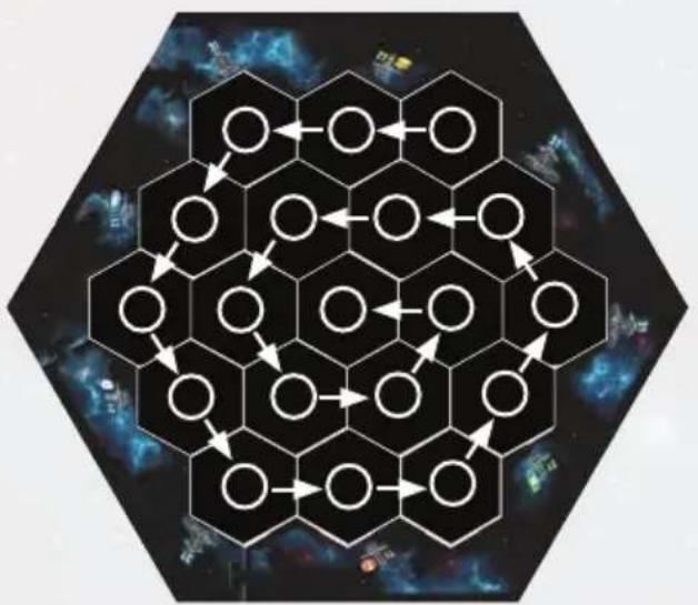 Kosmos Star Trek Catan - Aufbau, Variabler - 3