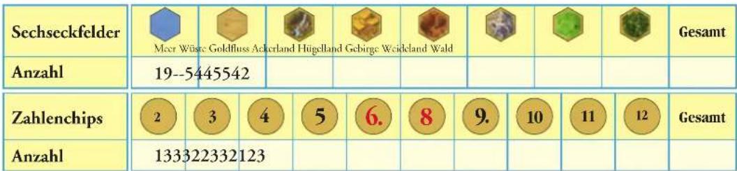 Kosmos Die Siedler von Catan Seefahrer - MATERIAL - 1