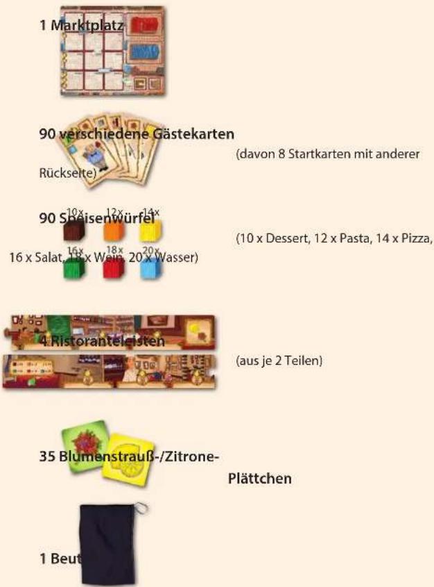 Kosmos Da Luigi - Spielidee und Spielziel - 1