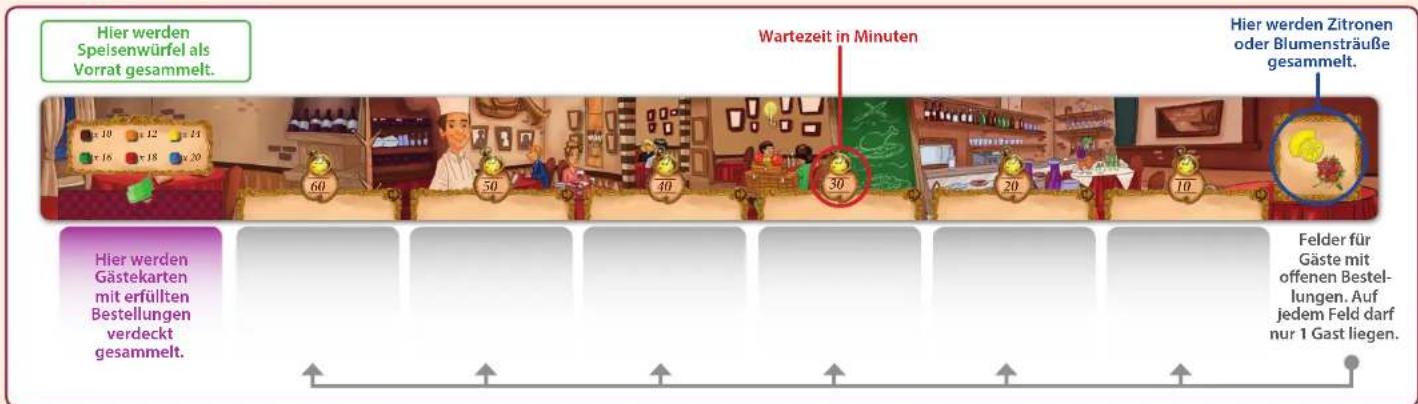 Kosmos Da Luigi - Die Ristoranteleisten (siehe Abbildung auf der nächsten Seite) - 1