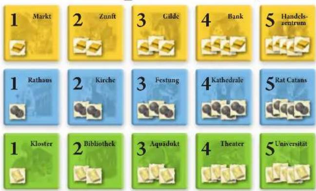 Kosmos Catan Städte und Ritter - Vor dem allerersten Spiel: - 1