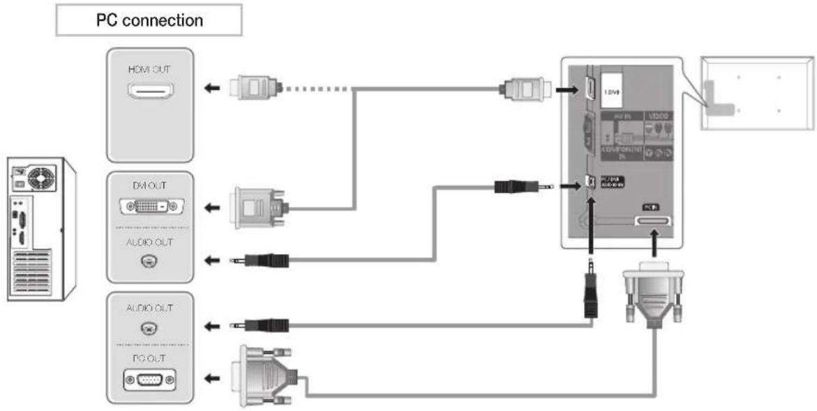 SAMSUNG UE55D6000TK - Using an HDMI cable or an HDMI to DVI cable or a D-sub cable - 1