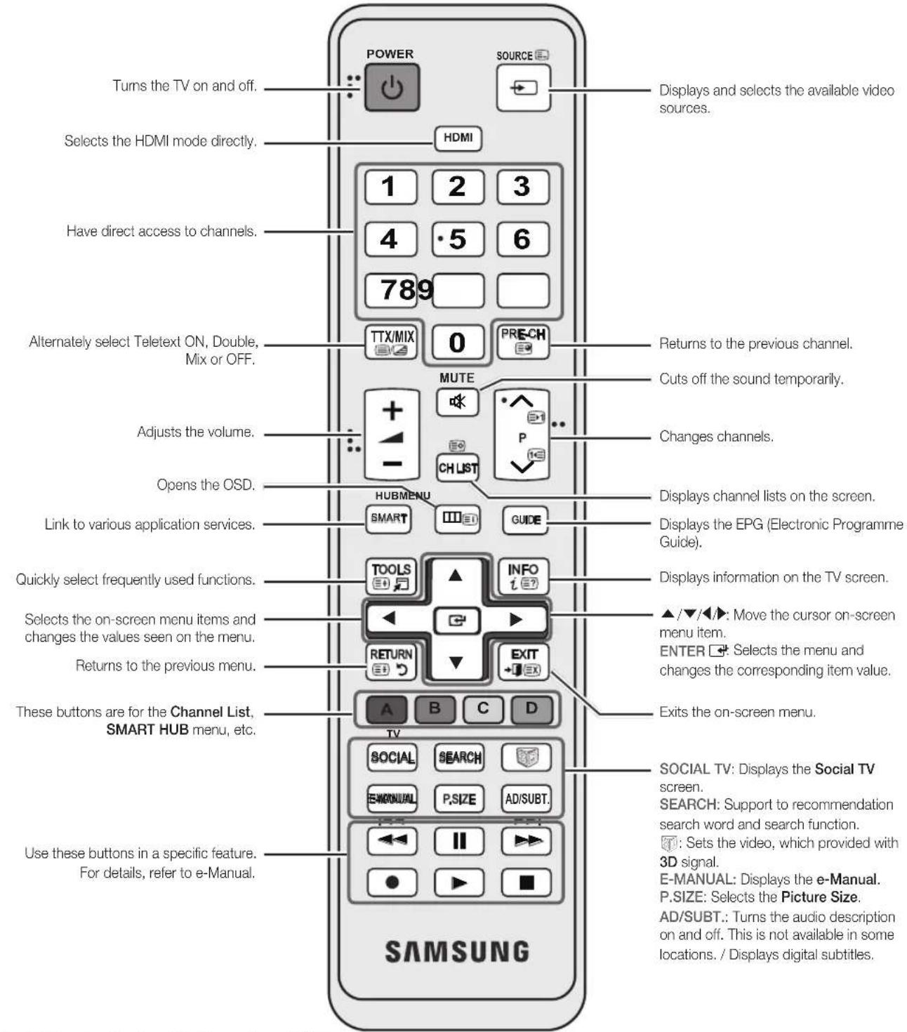 SAMSUNG UE55D6000TK - Viewing the Remote Control - 1