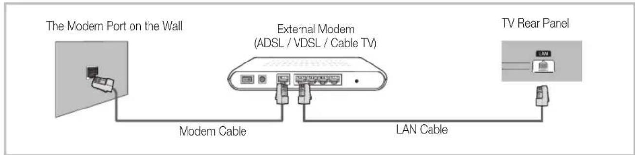 SAMSUNG UE55D6000TK - Network Connection - Wired - 1