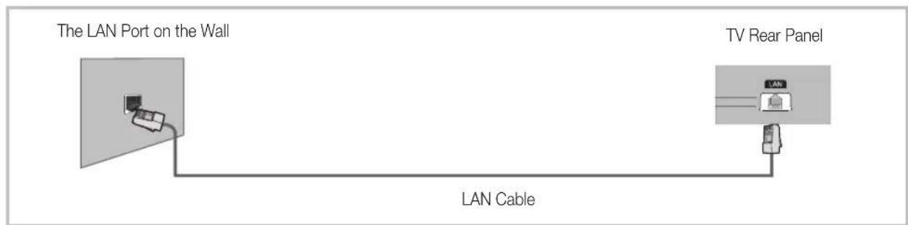SAMSUNG UE55D6000TK - Network Connection - Wired - 2