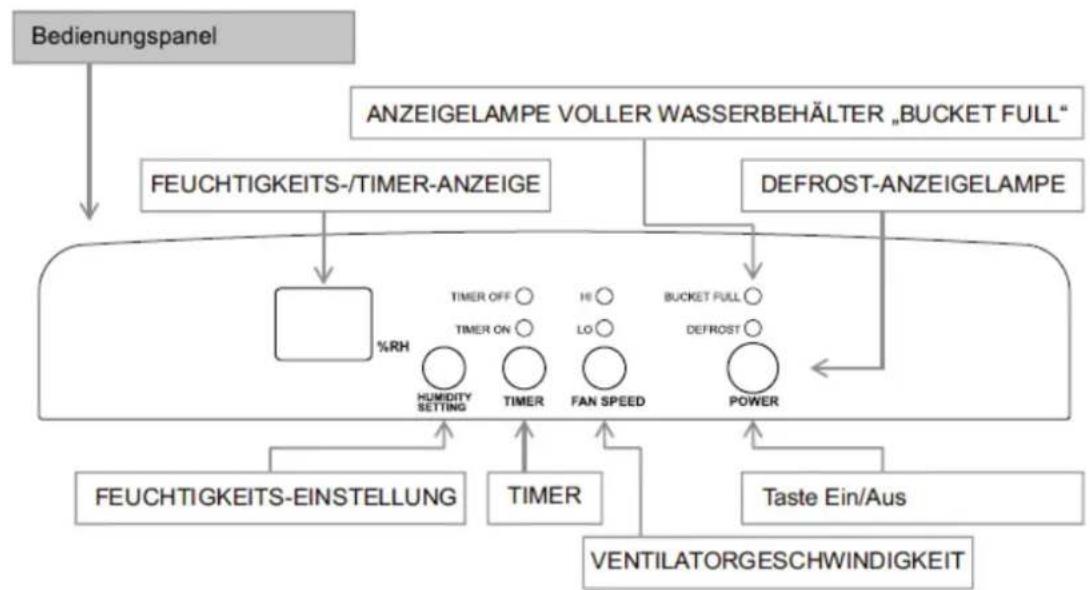 Lübra LDH520 - Bedienungsanleitung Entfeuchter LDH 520 pro - 3