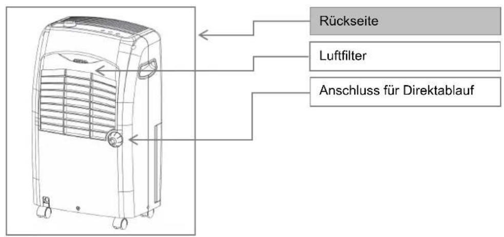 Lübra LDH520 - Bedienungsanleitung Entfeuchter LDH 520 pro - 2