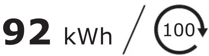 92 kWh / 100