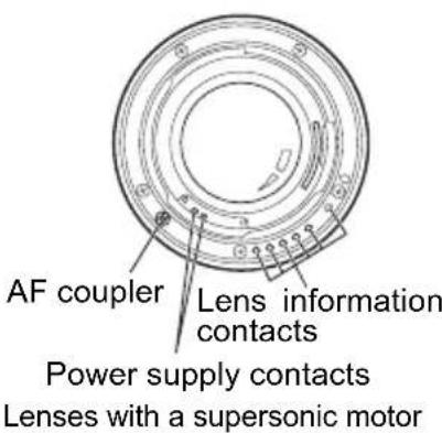 AF coupler Lens information contacts Power supply contacts Lenses with a supersonic motor