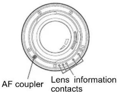 AF coupler Lens information contacts