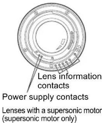 Lens information contacts Power supply contacts Lenses with a supersonic motor (supersonic motor only)
