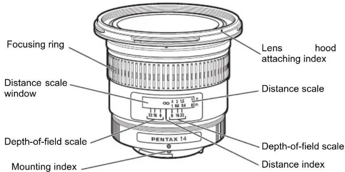 Focusing ring Lens hood attaching index Distance scale window Distance scale 22 16 8 8 16 22 Depth-of-field scale PENTAX 14 Depth-of-field scale Mounting index Distance index