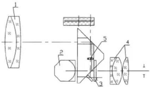 1 2 3 4 5 T