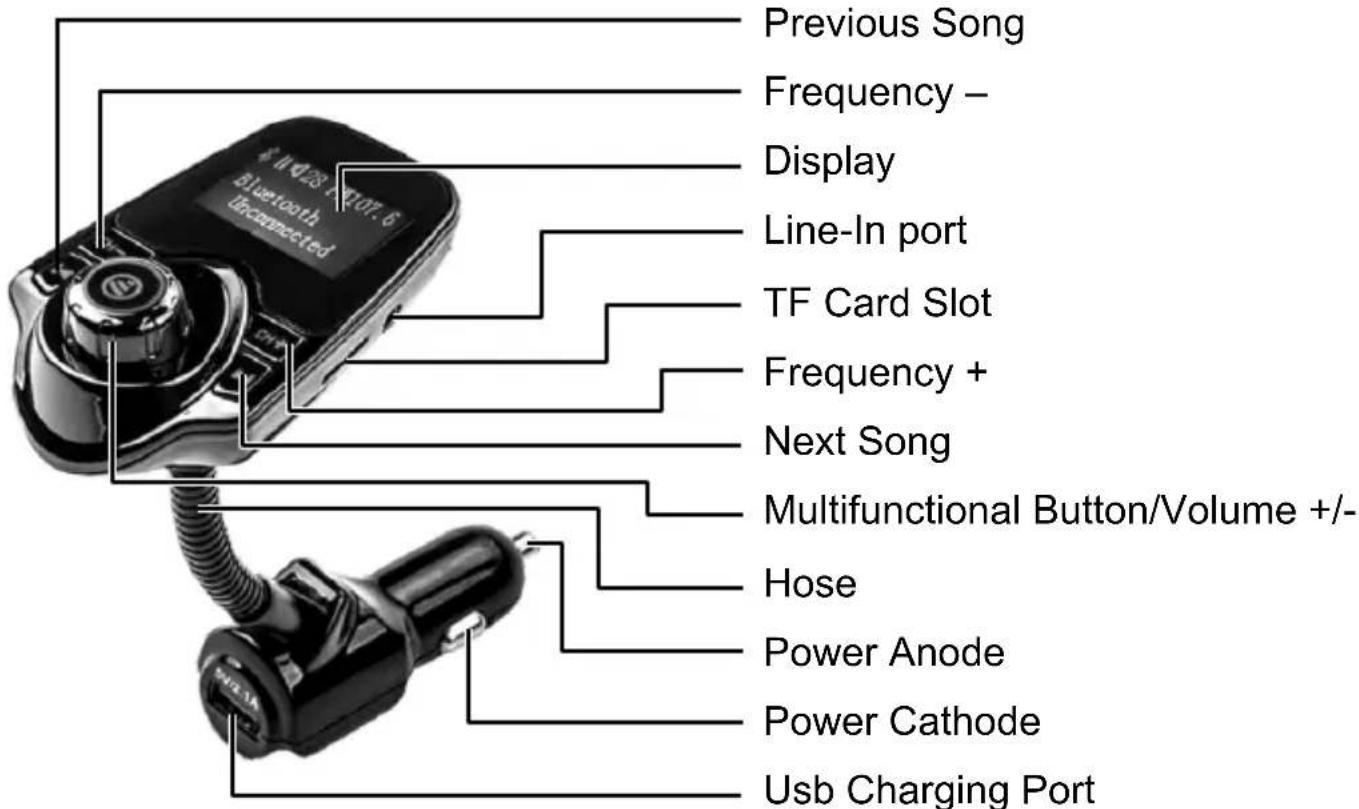 Gembird BTT-01 - Part Description - 1