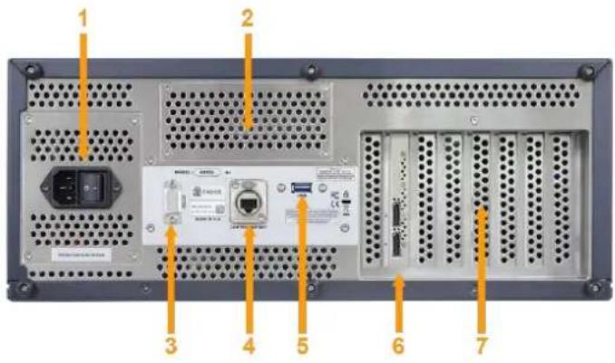 Analog Way Picturall Twin Compact MSTC02-R1 - Picturall Twin rear panel - 1