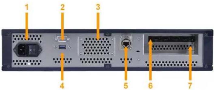 Analog Way Picturall Twin Compact MSTC02-R1 - Picturall Quad Compact rear panel - 1