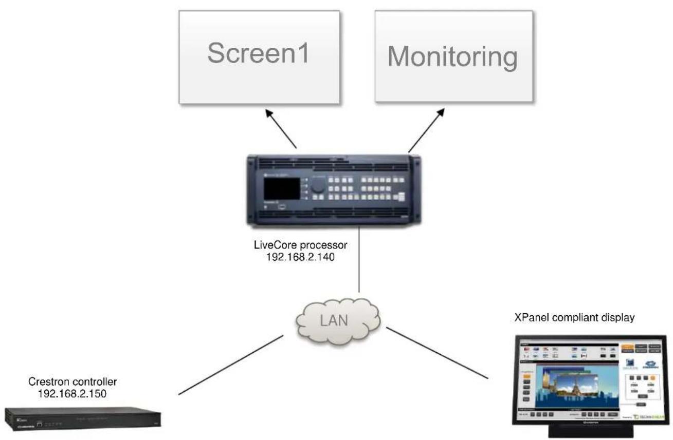 Analog Way AW-VDC-LC - Basic example: conguraon and sengs - 1