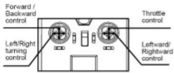 MJX X401H - Stick mode selection - 1