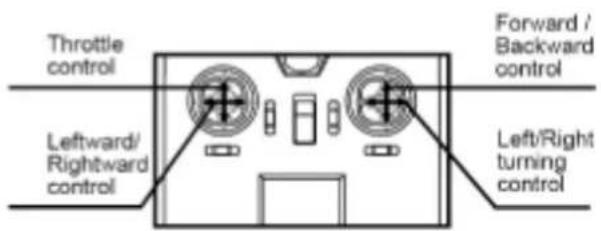 MJX X401H - Stick mode selection - 4
