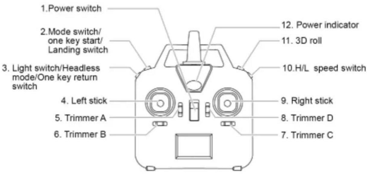 MJX X401H - Sketch and function switches of the remote controller - 1