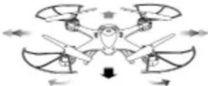 MJX X401H - Flight direction control in headless mode: - 2