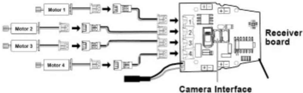 MJX X401H - Schematic diagram of the connection of the motors and the PCB - 1