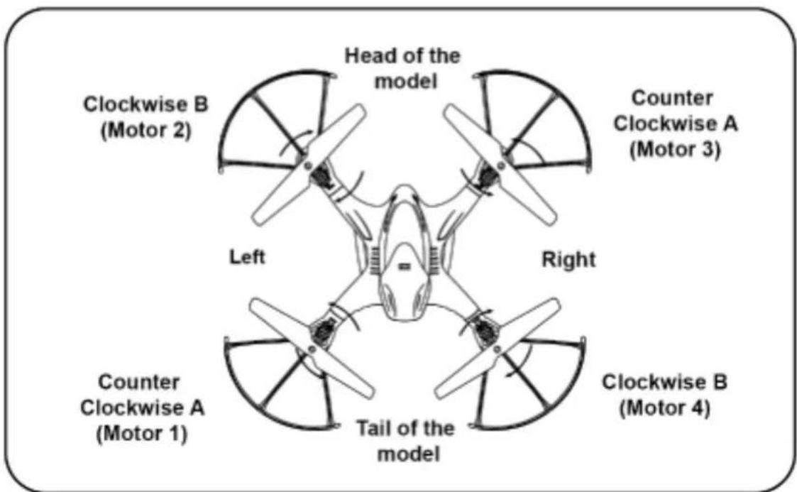 MJX X401H - The model - 2