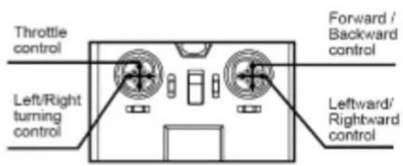 MJX X401H - Stick mode selection - 2