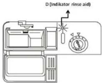 Modena WP 600 - Waktu pengisian dispenser - 6