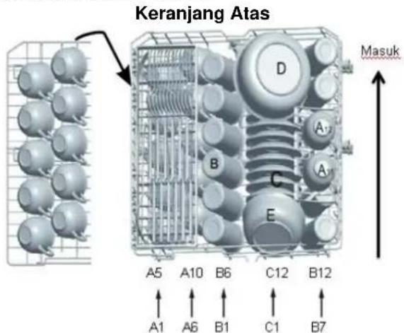 Modena WP 600 - Mengisi Keranjang Atas - 1