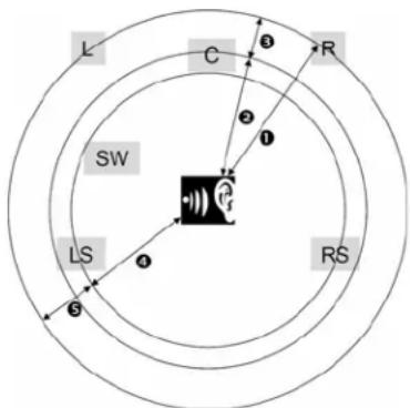 OPPO OPDV971H - Speaker Setup Page - 3