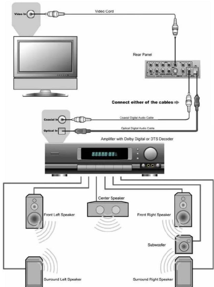 OPPO OPDV971H - Connection to a Stereo or Surround Audio System - 2